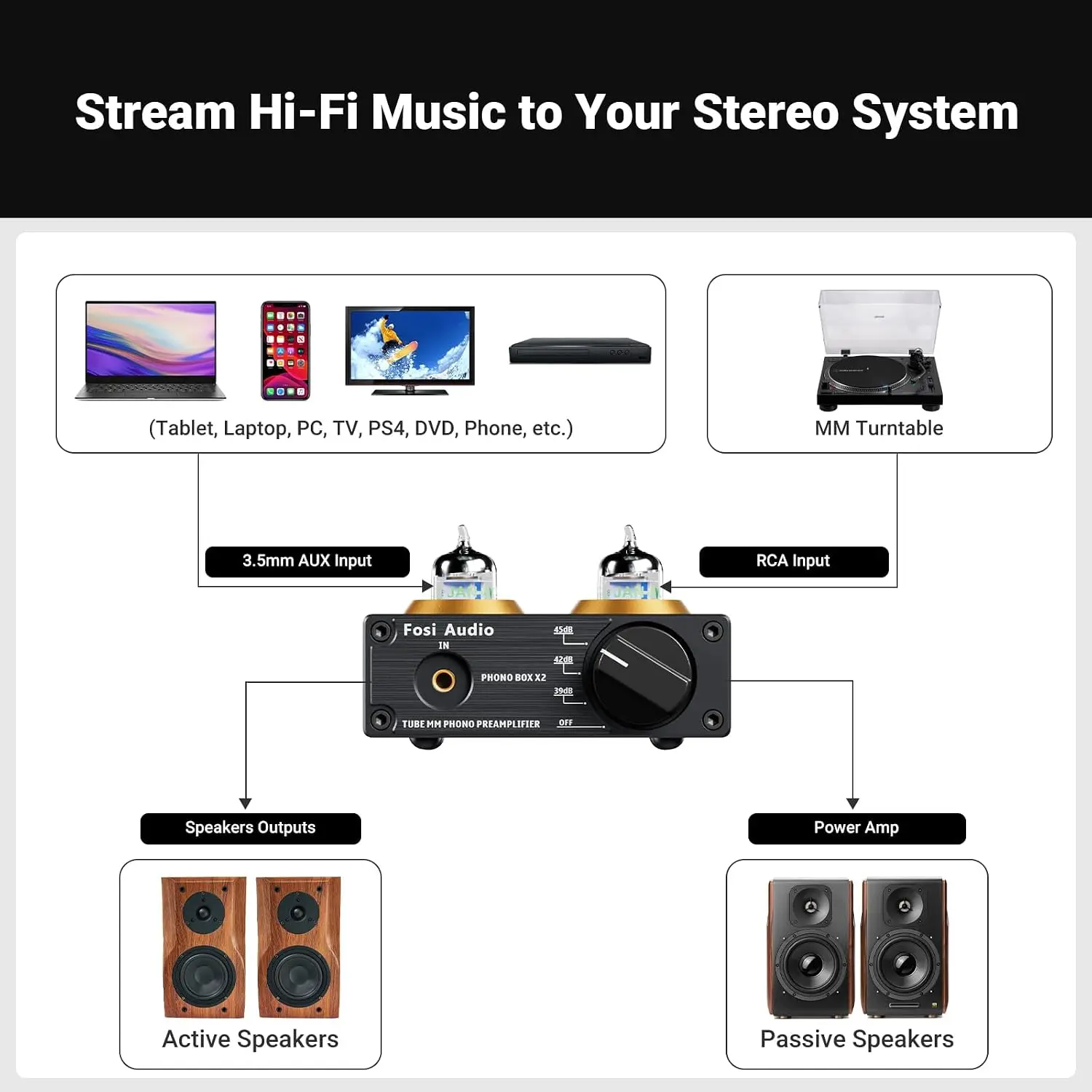 Box X2 Phono Preamp, Mini Ster - огляд і ціна Audio Music Visualizer Free